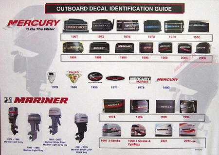 Outboard Decal Identification T8
